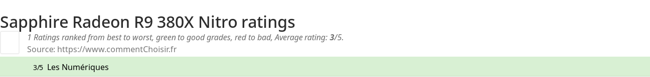 Ratings Sapphire Radeon R9 380X Nitro